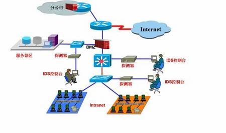 榕基入侵檢測(cè)系統(tǒng)在電力行業(yè)網(wǎng)絡(luò)安全中的應(yīng)用
